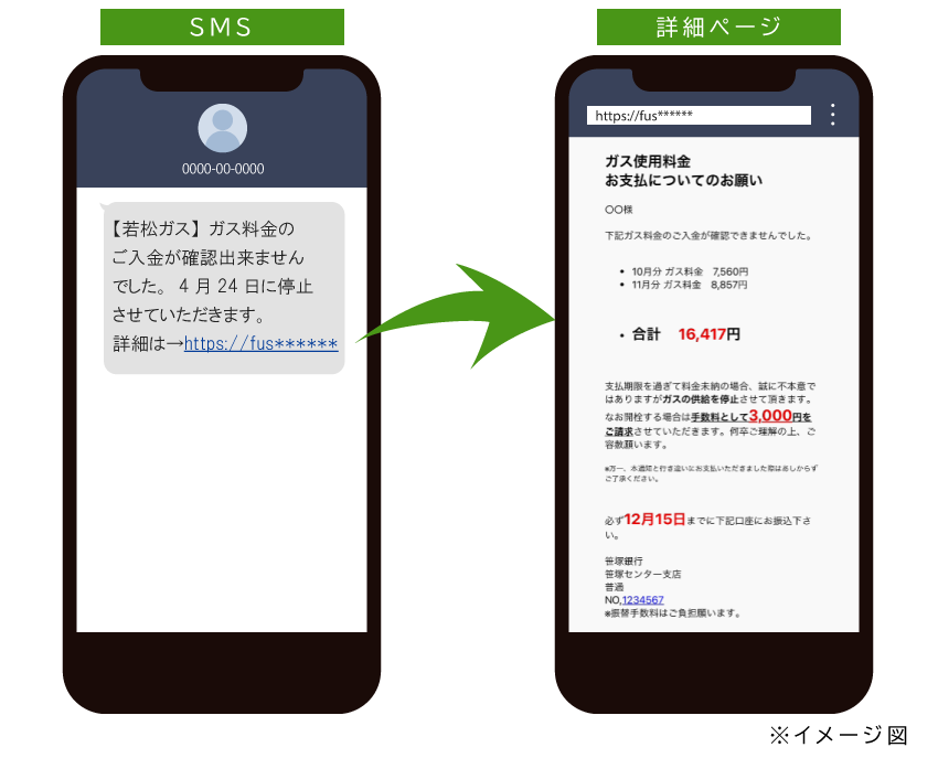 fonfunSMS利用イメージ