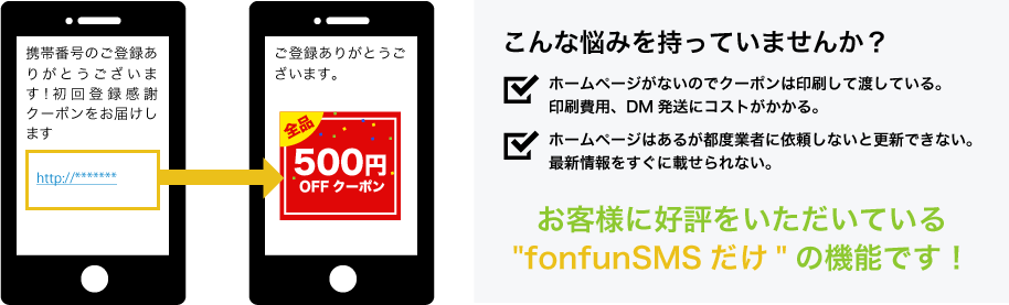 fonfunSMSではクーポンなどの画像やテキストを記載したwebページを作成できる