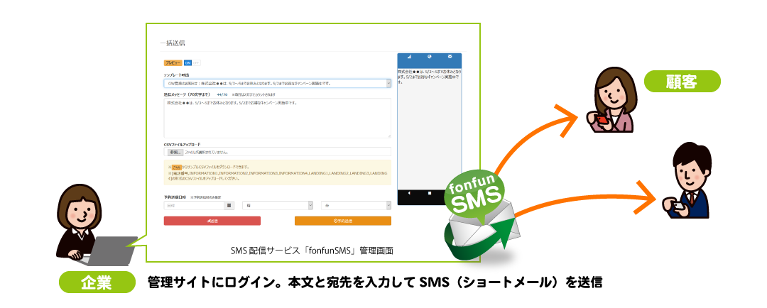 fonfun SMS管理サイトからのSMS一斉送信