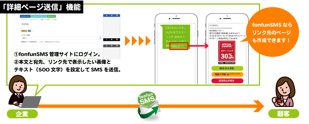 「fonfun SMS」の詳細ページ機能を使えば簡易なWEBページが作成可能