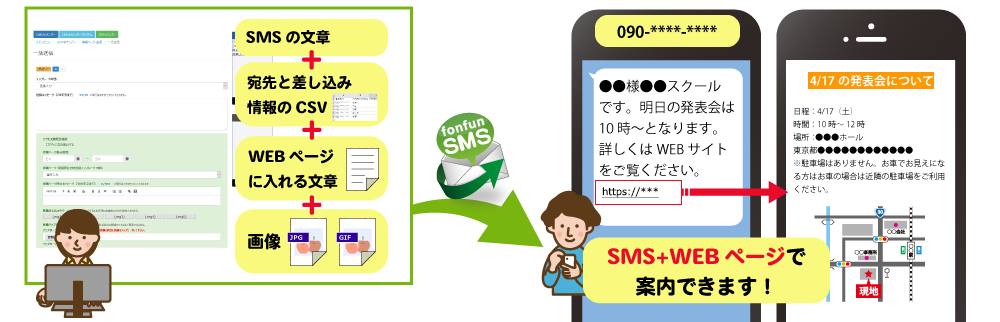 SMS送信に合わせて利用できるWEBページ作成機能付き