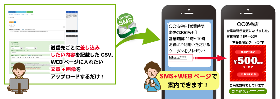 fonfun SMSのランディングページ（WEBページ）作成機能　ご利用イメージ