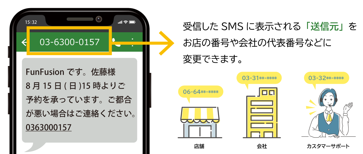 fonfun SMSではSMSの送信元を会社番号などにして送信できる