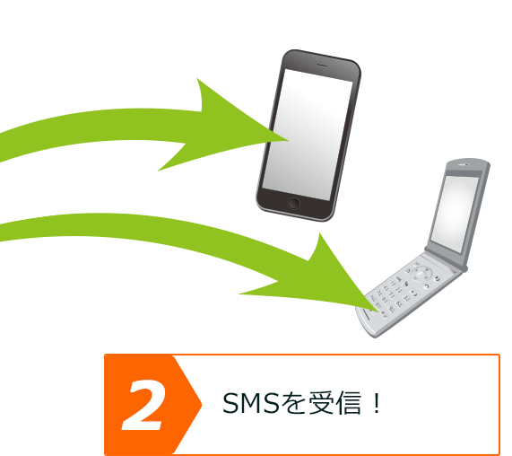 SMSを受信！